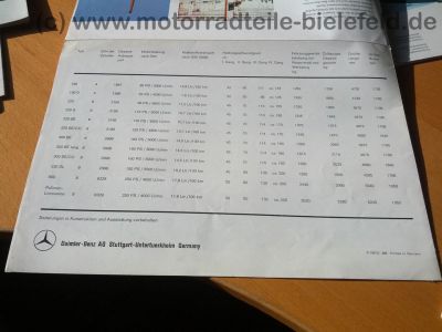 Mercedes-Benz_Werbe-_Verkaufs-Prospekt_Info-Broschuere_Katalog_Brochure_Catalog_Catalogue_Flyer_Folder_Hochglanz-Prospekt_185.jpg