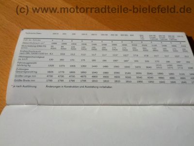 Mercedes-Benz_Werbe-_Verkaufs-Prospekt_Info-Broschuere_Katalog_Brochure_Catalog_Catalogue_Flyer_Folder_Hochglanz-Prospekt_260.jpg